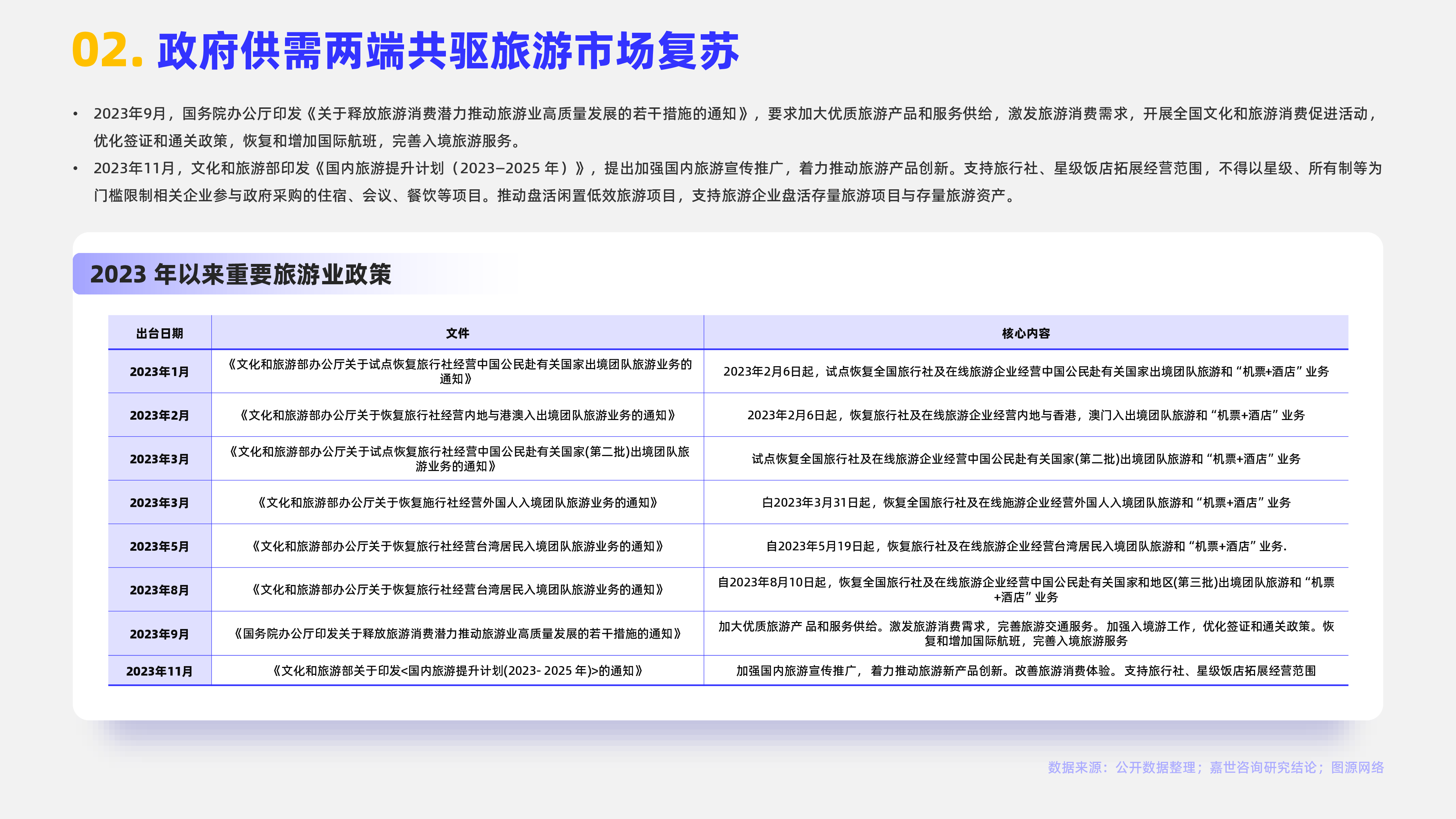 嘉世咨询2024旅游度假市场简析报告17页